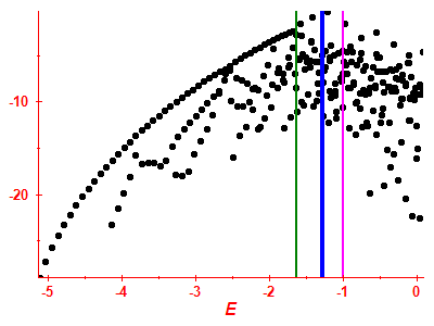 Strength function log